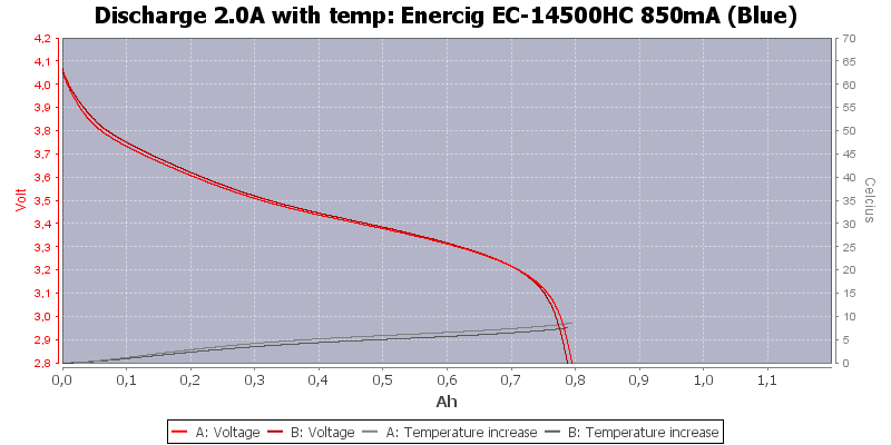 Enercig%20EC-14500HC%20850mA%20(Blue)-Temp-2.0