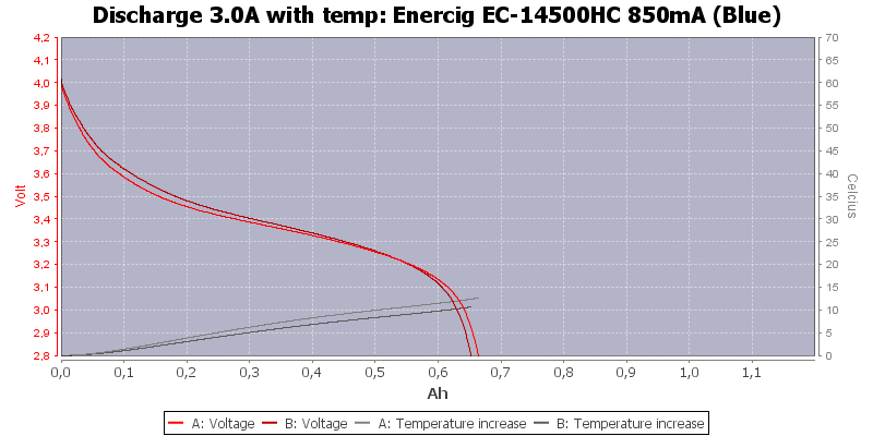 Enercig%20EC-14500HC%20850mA%20(Blue)-Temp-3.0