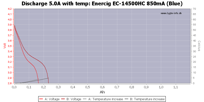 Enercig%20EC-14500HC%20850mA%20(Blue)-Temp-5.0