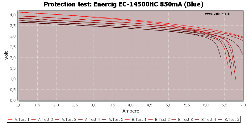 Enercig%20EC-14500HC%20850mA%20(Blue)-TripCurrent