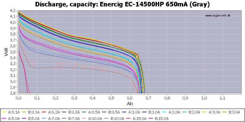 Enercig%20EC-14500HP%20650mA%20(Gray)-Capacity