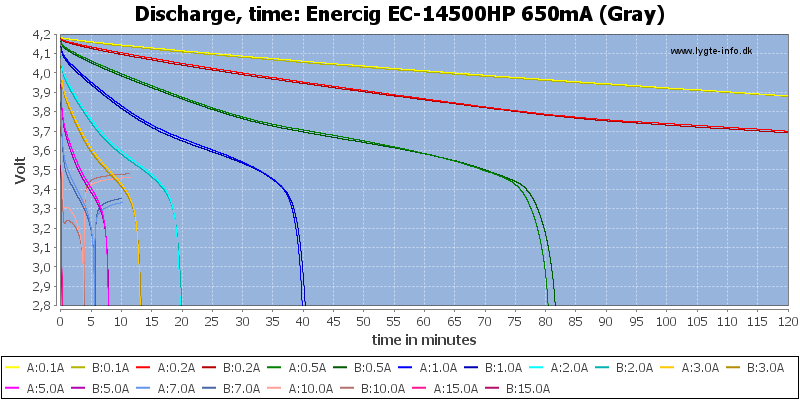 Enercig%20EC-14500HP%20650mA%20(Gray)-CapacityTime