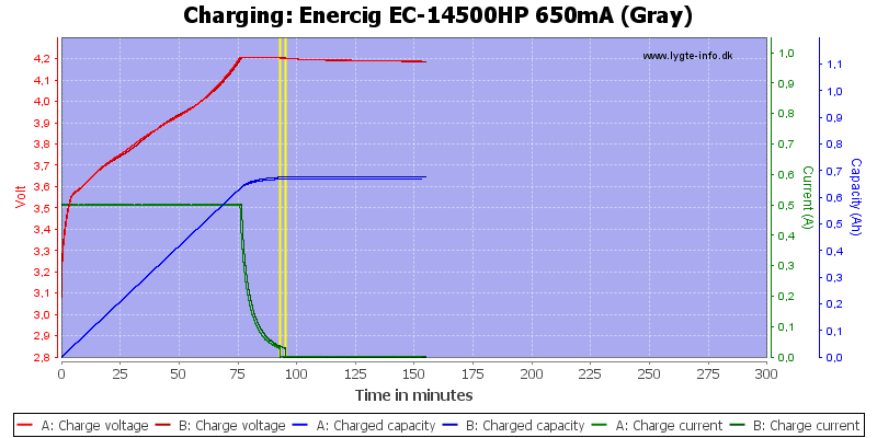 Enercig%20EC-14500HP%20650mA%20(Gray)-Charge