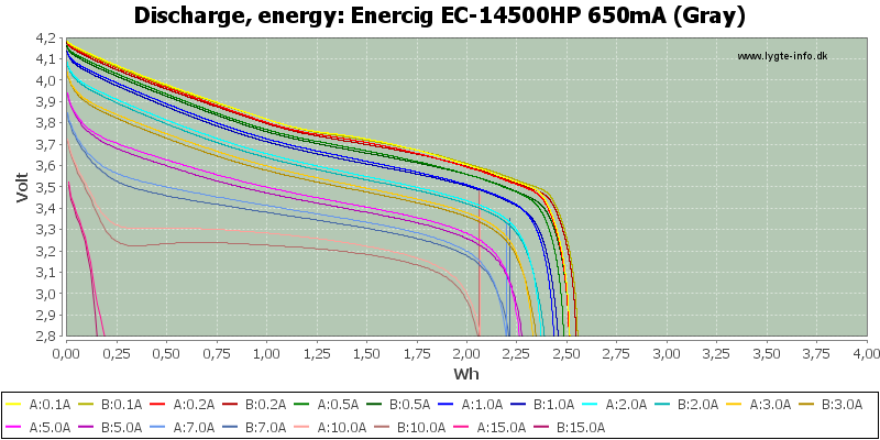 Enercig%20EC-14500HP%20650mA%20(Gray)-Energy