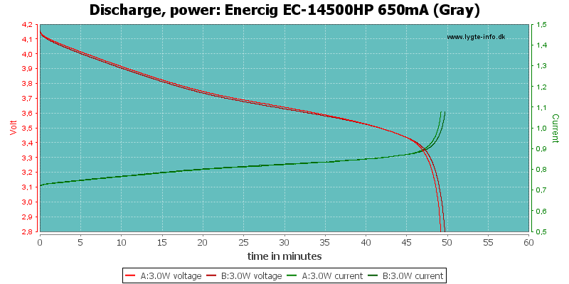 Enercig%20EC-14500HP%20650mA%20(Gray)-PowerLoadTime