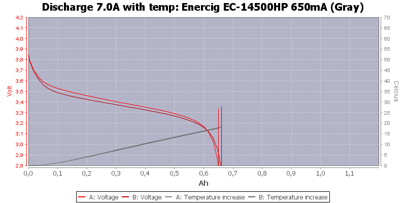 Enercig%20EC-14500HP%20650mA%20(Gray)-Temp-7.0