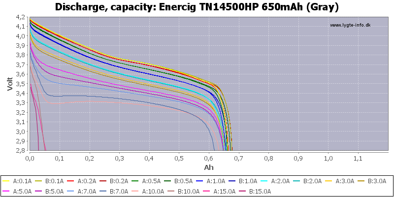 Enercig%20TN14500HP%20650mAh%20(Gray)-Capacity
