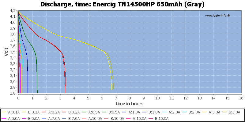 Enercig%20TN14500HP%20650mAh%20(Gray)-CapacityTimeHours