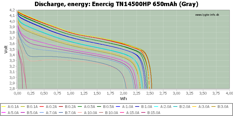 Enercig%20TN14500HP%20650mAh%20(Gray)-Energy