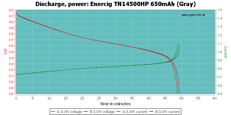 Enercig%20TN14500HP%20650mAh%20(Gray)-PowerLoadTime
