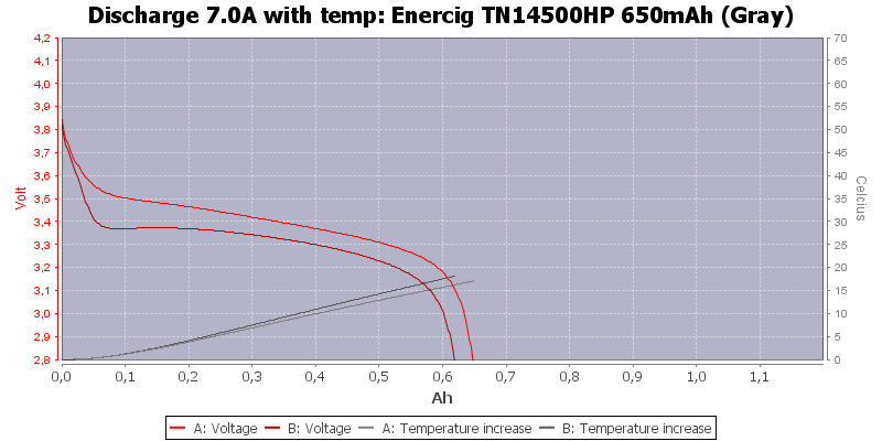 Enercig%20TN14500HP%20650mAh%20(Gray)-Temp-7.0