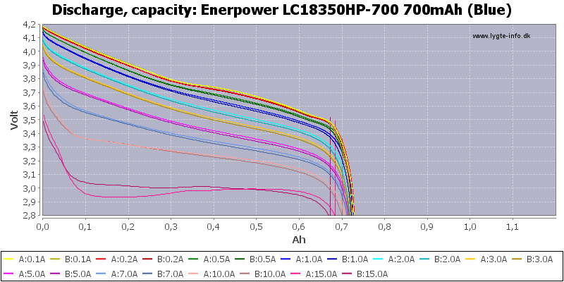 Enerpower%20LC18350HP-700%20700mAh%20(Blue)-Capacity