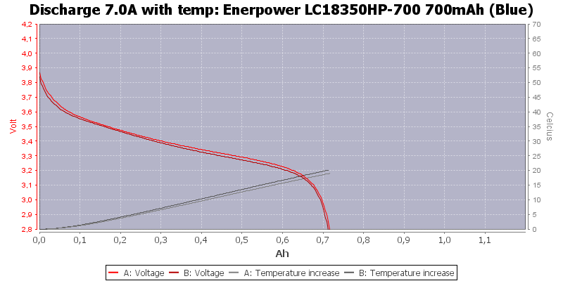 Enerpower%20LC18350HP-700%20700mAh%20(Blue)-Temp-7.0
