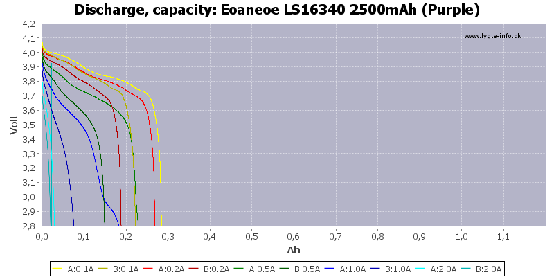 Eoaneoe%20LS16340%202500mAh%20(Purple)-Capacity