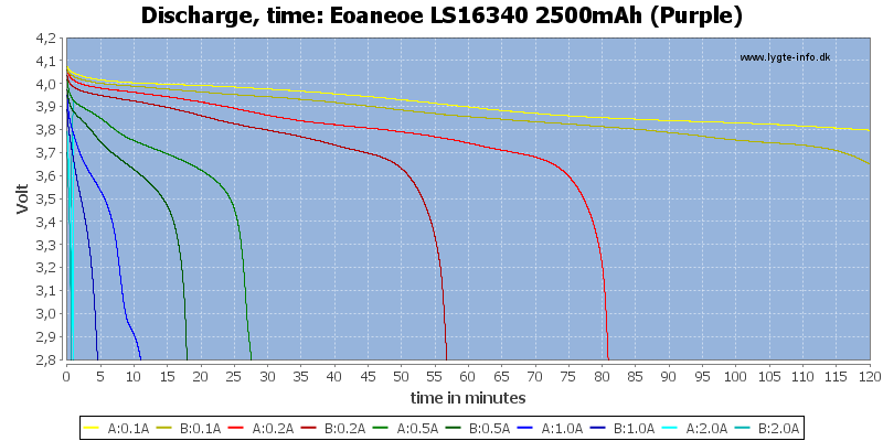 Eoaneoe%20LS16340%202500mAh%20(Purple)-CapacityTime