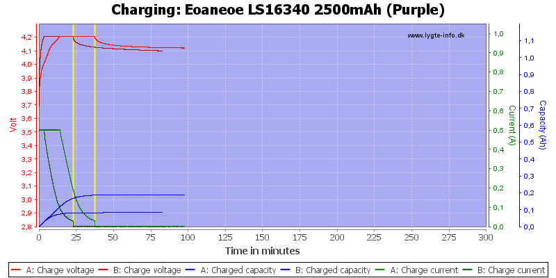 Eoaneoe%20LS16340%202500mAh%20(Purple)-Charge