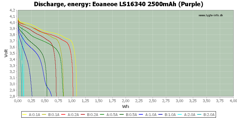 Eoaneoe%20LS16340%202500mAh%20(Purple)-Energy