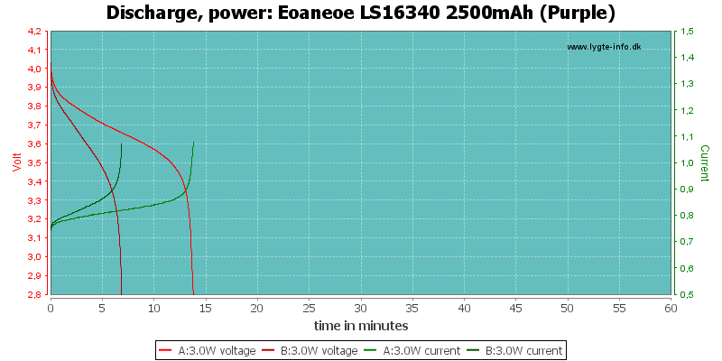 Eoaneoe%20LS16340%202500mAh%20(Purple)-PowerLoadTime
