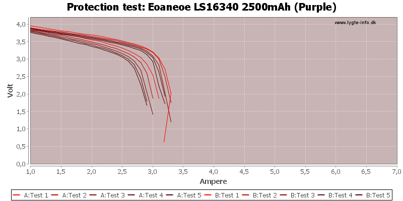 Eoaneoe%20LS16340%202500mAh%20(Purple)-TripCurrent