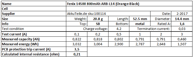 Fenix%2014500%20800mAh%20ARB-L14%20(Orange-Black)-info