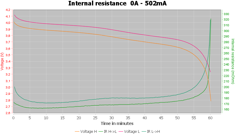 Discharge-GIF%20TR16340%202500mAh%20%28Gray%29-pulse-0.5%2010%2010-IR