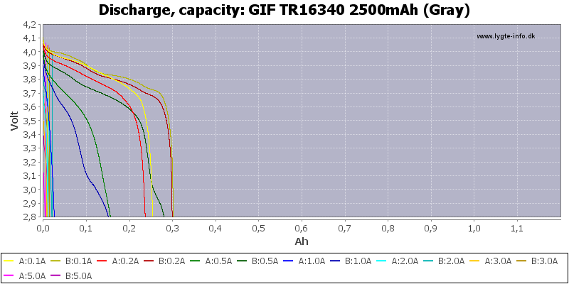 GIF%20TR16340%202500mAh%20(Gray)-Capacity