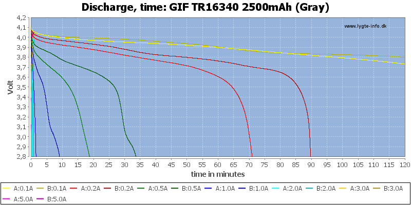 GIF%20TR16340%202500mAh%20(Gray)-CapacityTime