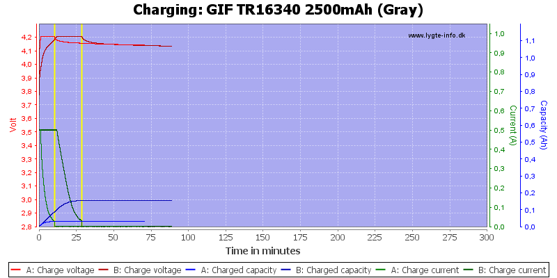 GIF%20TR16340%202500mAh%20(Gray)-Charge