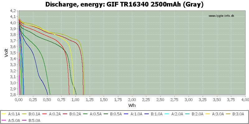 GIF%20TR16340%202500mAh%20(Gray)-Energy