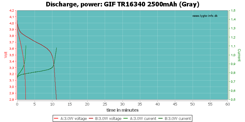 GIF%20TR16340%202500mAh%20(Gray)-PowerLoadTime