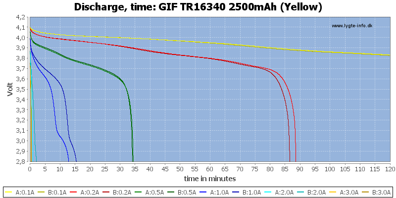 GIF%20TR16340%202500mAh%20(Yellow)-CapacityTime