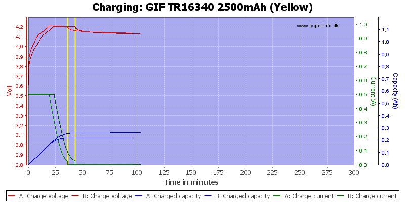 GIF%20TR16340%202500mAh%20(Yellow)-Charge
