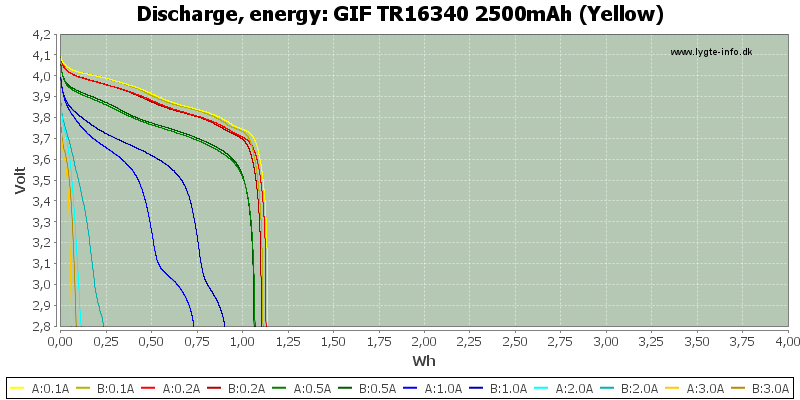 GIF%20TR16340%202500mAh%20(Yellow)-Energy