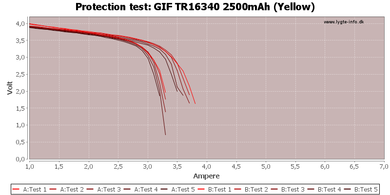 GIF%20TR16340%202500mAh%20(Yellow)-TripCurrent