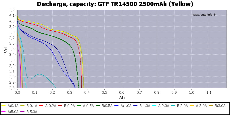 GTF%20TR14500%202500mAh%20(Yellow)-Capacity