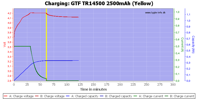 GTF%20TR14500%202500mAh%20(Yellow)-Charge