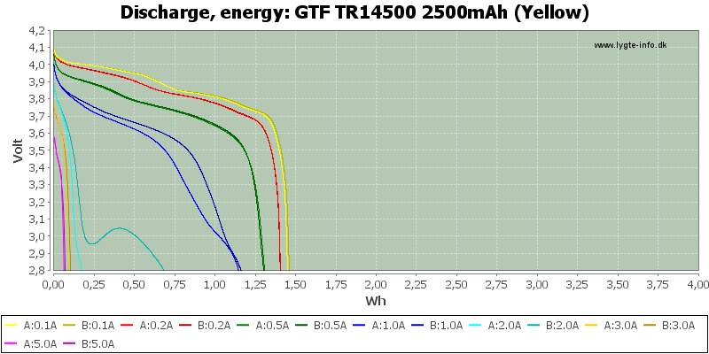 GTF%20TR14500%202500mAh%20(Yellow)-Energy