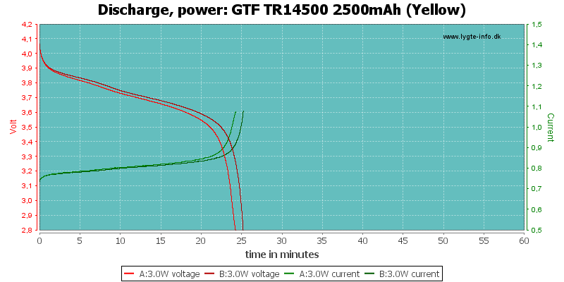 GTF%20TR14500%202500mAh%20(Yellow)-PowerLoadTime