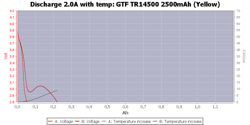 GTF%20TR14500%202500mAh%20(Yellow)-Temp-2.0
