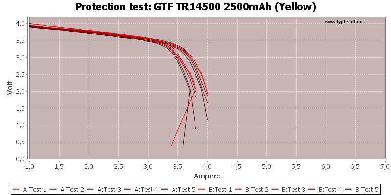 GTF%20TR14500%202500mAh%20(Yellow)-TripCurrent