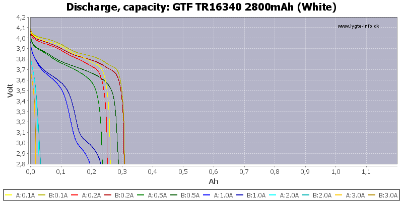 GTF%20TR16340%202800mAh%20(White)-Capacity