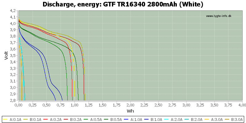 GTF%20TR16340%202800mAh%20(White)-Energy