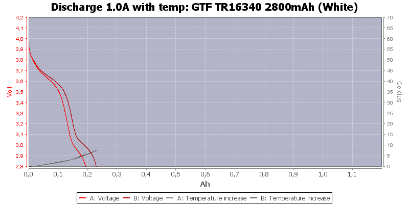GTF%20TR16340%202800mAh%20(White)-Temp-1.0