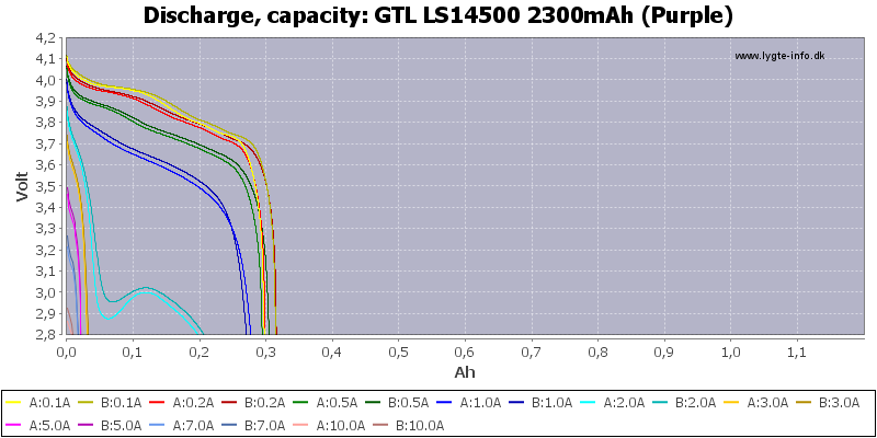 GTL%20LS14500%202300mAh%20(Purple)-Capacity