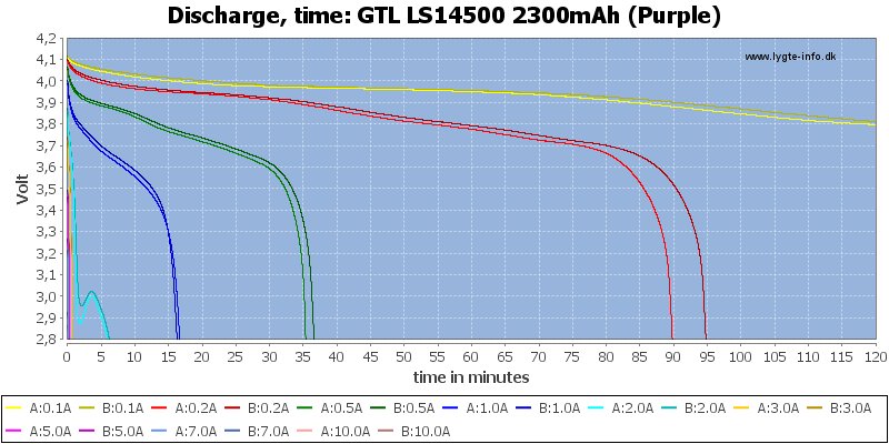 GTL%20LS14500%202300mAh%20(Purple)-CapacityTime