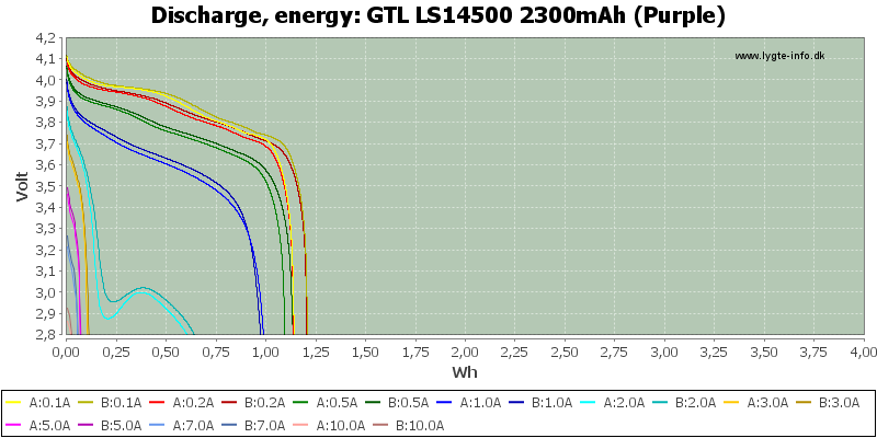 GTL%20LS14500%202300mAh%20(Purple)-Energy