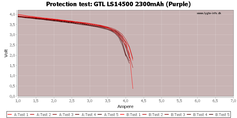 GTL%20LS14500%202300mAh%20(Purple)-TripCurrent