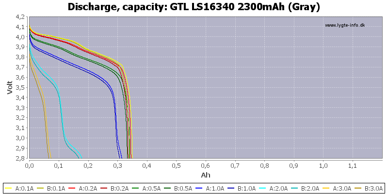 GTL%20LS16340%202300mAh%20(Gray)-Capacity