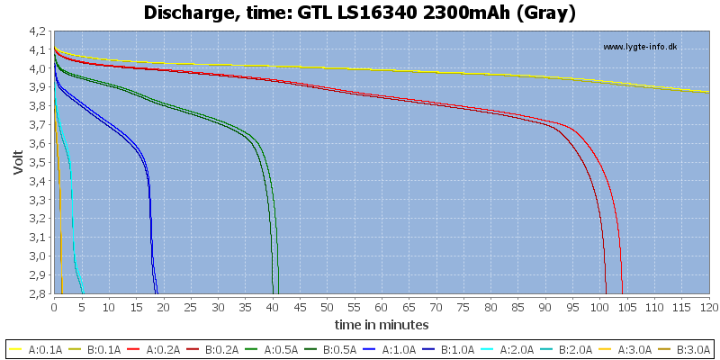 GTL%20LS16340%202300mAh%20(Gray)-CapacityTime