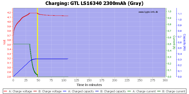 GTL%20LS16340%202300mAh%20(Gray)-Charge